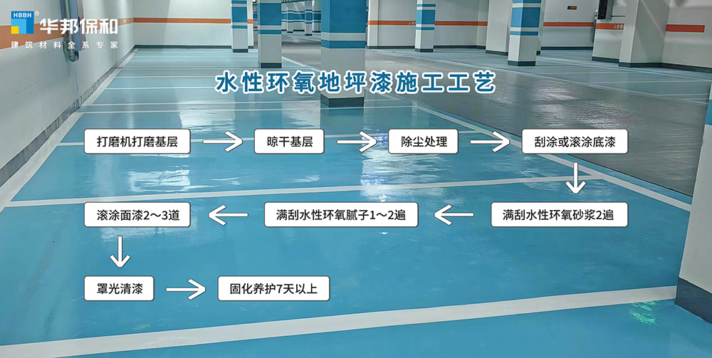 尊龙人生就是博Z6水性地坪漆施工流程 尊龙人生就是博Z6水性地坪漆施工流程