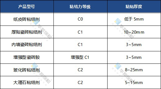 尊龙人生就是博Z6-瓷砖粘结剂 尊龙人生就是博Z6-瓷砖粘结剂