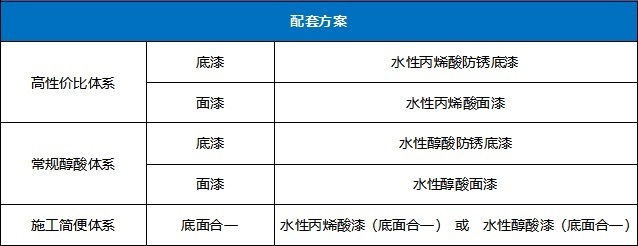 尊龙人生就是博Z6水性工业漆-钢结构通常防护