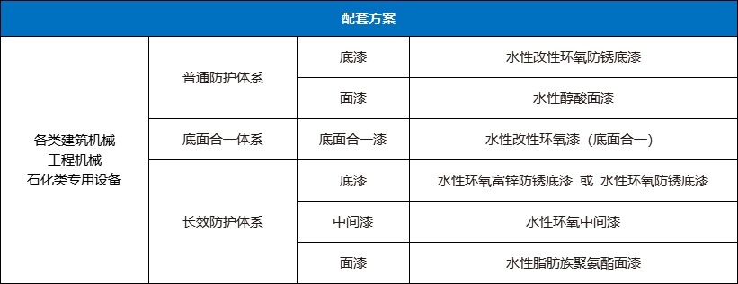 尊龙人生就是博Z6水性工业漆涂护配套规划-工程机械设备