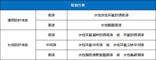 尊龙人生就是博Z6水性工业漆-钢结构高防护要求