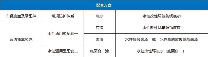 尊龙人生就是博Z6水性工业漆-车辆涂装防护解决规划