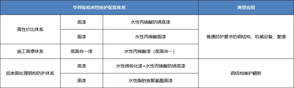 尊龙人生就是博Z6水性丙烯酸涂料典型利用配套 尊龙人生就是博Z6水性丙烯酸涂料典型利用配套